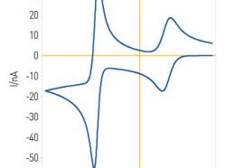 Electrochemistry